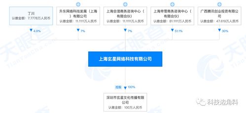 騰訊戰(zhàn)略入股上海玄星網絡，持股30%并推動技術深化合作