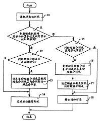 保護硬盤數(shù)據(jù)的方法 專利轉讓與技術創(chuàng)新的橋梁