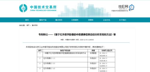 中技所精準發(fā)力，助力中關村高新技術企業(yè)實現(xiàn)科技成果轉化與技術轉讓新突破